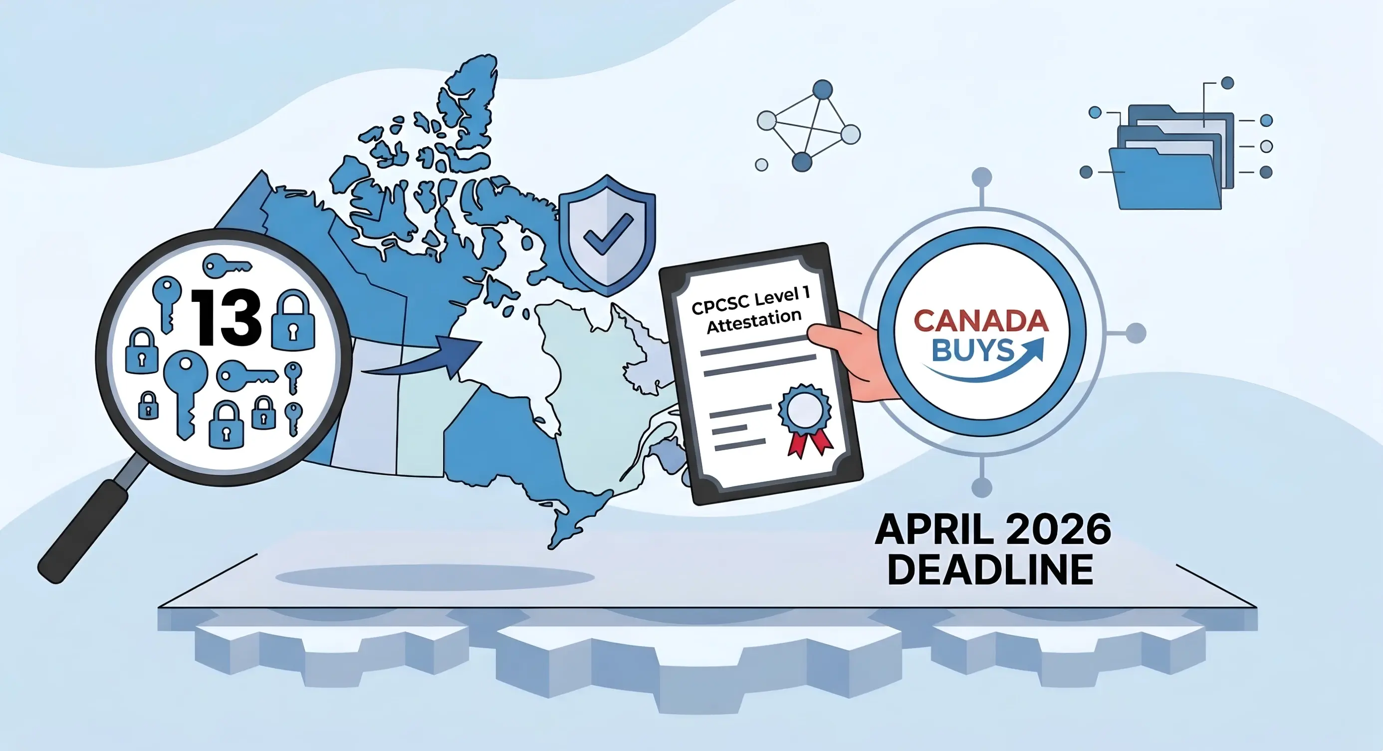 An infographic for the CPCSC Level 1 Attestation featuring a map of Canada and a magnifying glass highlighting 