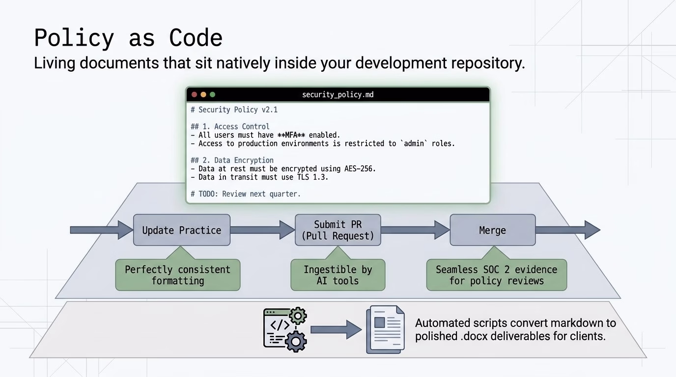 GRC_Engineering_-_Slide_7