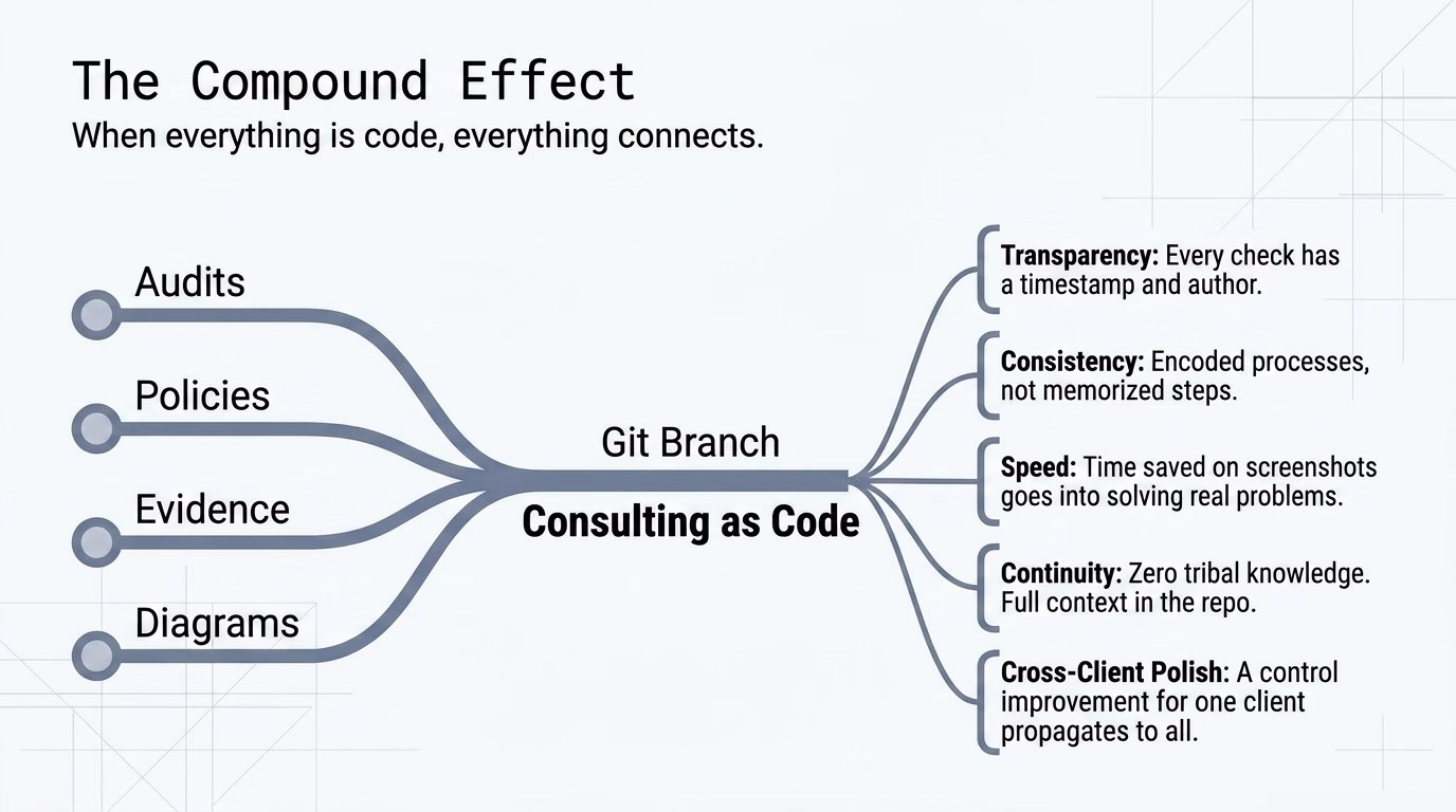 GRC_Engineering_-_Slide_8