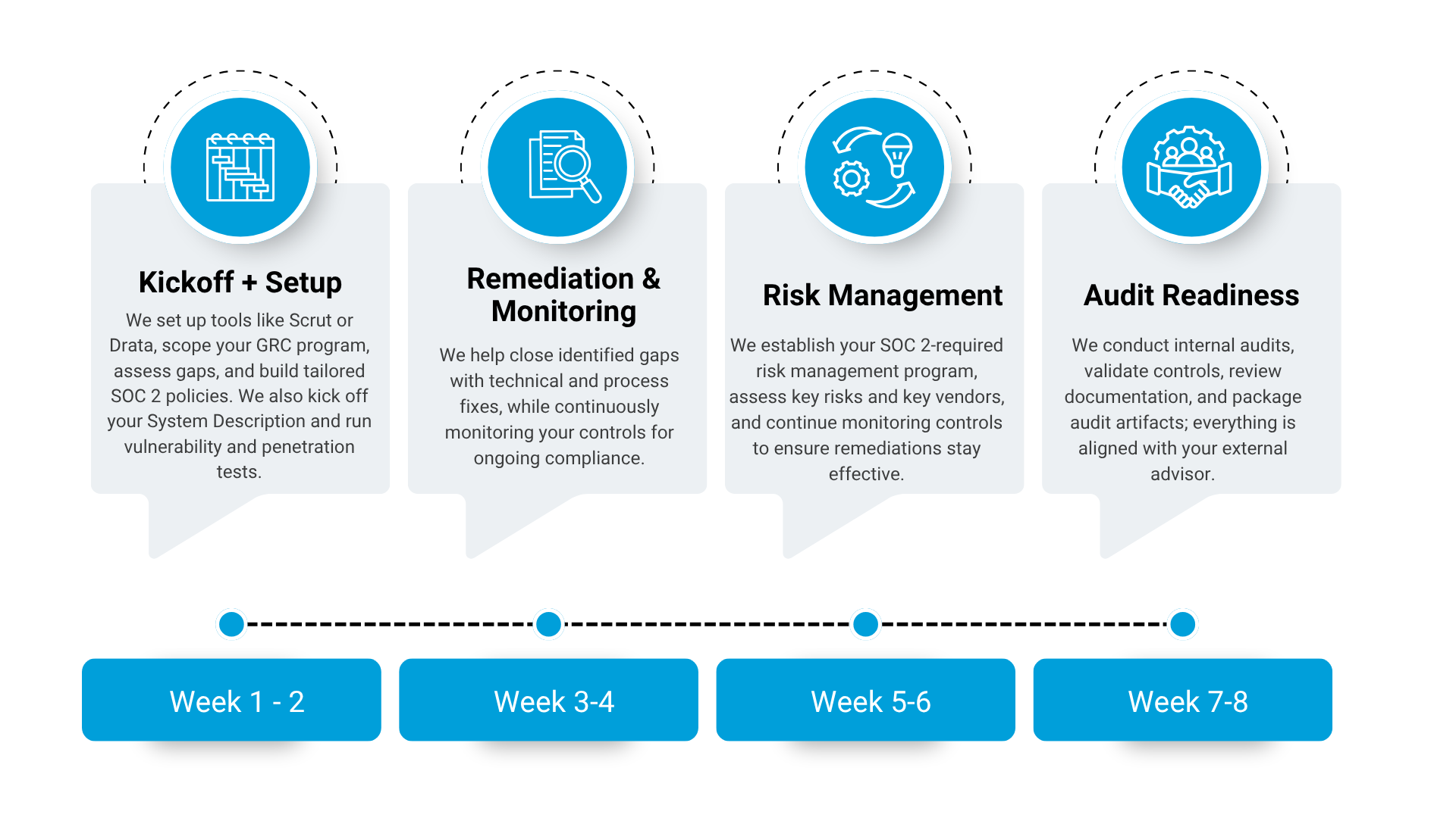 Red Orange Modern Product Development Roadmap Presentation (1)