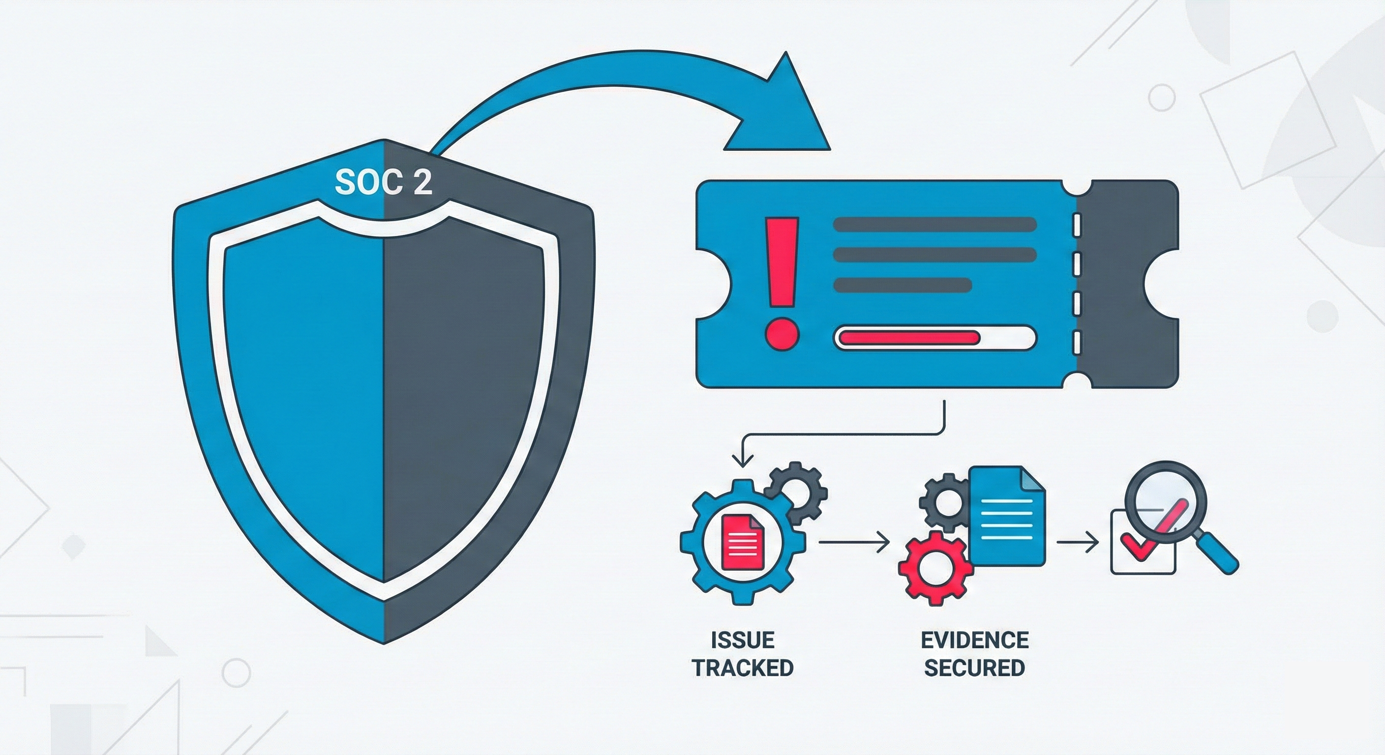 Featured image for SOC 2 SLA for vulnerability patching